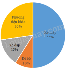 Đề kiểm tra học kì 2 Toán 5 Kết nối tri thức - Đề số 2 0 2