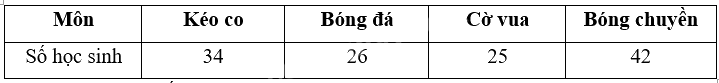 Đề ôn tập hè lớp 3 lên lớp 4 môn Toán Kết nối tri thức - Đề số 4 3