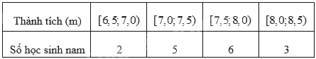 Đề tham khảo thi vào 10 môn Toán Hà Nội năm 2025 - Đề số 1 1