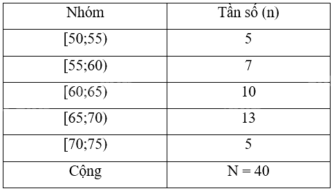 Đề tham khảo thi vào 10 môn Toán Hà Nội năm 2025 - Đề số 11 3