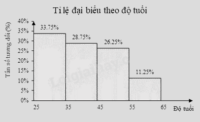 Đề tham khảo thi vào 10 môn Toán Hà Nội năm 2025 - Đề số 3 0 1
