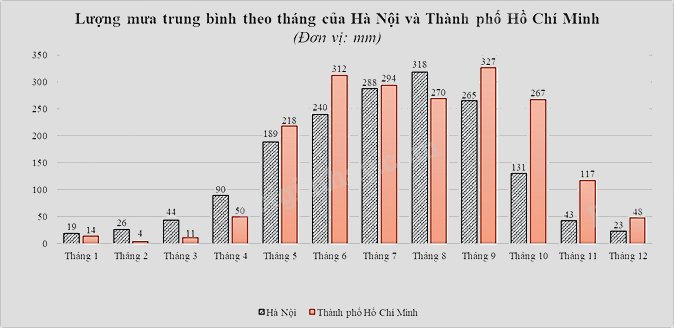 Đề tham khảo thi vào 10 môn Toán TP Hồ Chí Minh năm 2025 - Đề số 2 1
