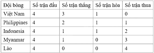 Đề tham khảo thi vào 10 môn Toán TP Hồ Chí Minh năm 2025 - Đề số 3 6
