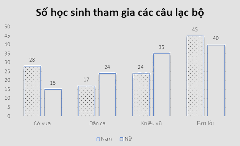 Đề tham khảo thi vào 10 môn Toán TP Hồ Chí Minh năm 2025 - Đề số 4 6