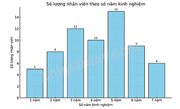 Đề tham khảo thi vào 10 môn Toán TP Hồ Chí Minh năm 2025 - Đề số 8 6