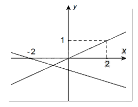 Đề thi giữa kì 1 Toán 10 Cánh diều - Đề số 11 0 1