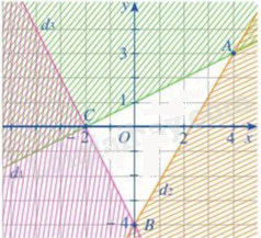 Đề thi giữa kì 1 Toán 10 Cánh diều - Đề số 6 17