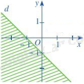 Đề thi giữa kì 1 Toán 10 Chân trời sáng tạo - Đề số 10 11