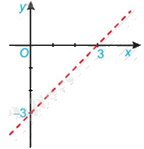 Đề thi giữa kì 1 Toán 10 Chân trời sáng tạo - Đề số 8 2