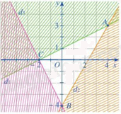 Đề thi giữa kì 1 Toán 10 Chân trời sáng tạo - Đề số 8 9