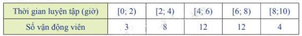 Đề thi giữa kì 1 Toán 11 Kết nối tri thức - Đề số 2 1