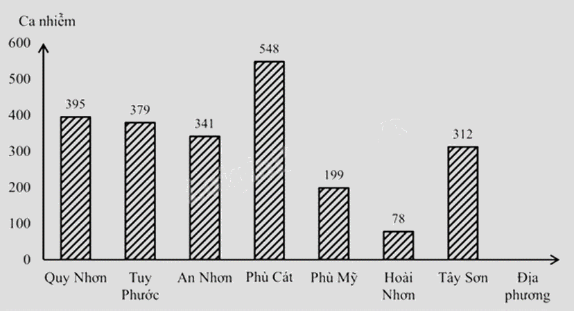 Đề thi giữa kì 2 Toán 6 Cánh diều - Đề số 7 0 6