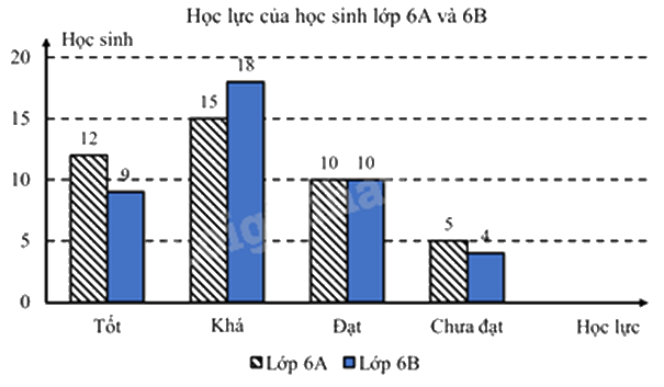 Đề thi giữa kì 2 Toán 6 Cánh diều - Đề số 8 0 3
