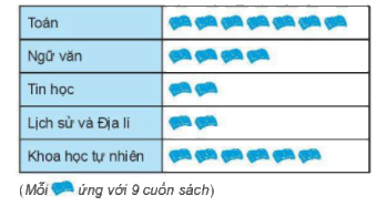Đề thi giữa kì 2 Toán 6 - Đề số 1 - Cánh diều 0 3