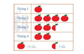 Đề thi giữa kì 2 Toán 6 - Đề số 5 - Cánh diều 2
