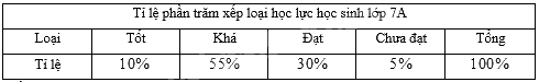 Đề thi giữa kì 2 Toán 7 Cánh diều - Đề số 6 0 4