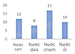 Đề thi giữa kì 2 Toán 7 Cánh diều - Đề số 7 0 3