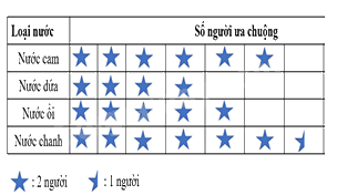 Đề thi giữa kì 2 Toán 7 Cánh diều - Đề số 7 1 5