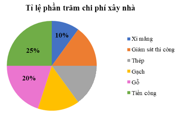 Đề thi giữa kì 2 Toán 7 - Đề số 1 - Cánh diều 0 3