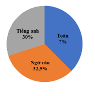 Đề thi giữa kì 2 Toán 7 - Đề số 2 - Cánh diều 1