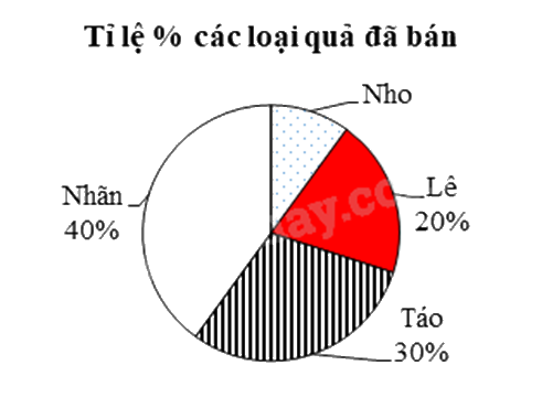 Đề thi giữa kì 2 Toán 8 Cánh diều - Đề số 10 0 4