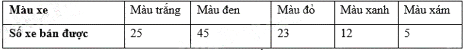 Đề thi giữa kì 2 Toán 8 Cánh diều - Đề số 10 0 6