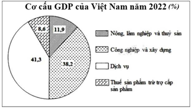 Đề thi giữa kì 2 Toán 8 Cánh diều - Đề số 9 0 9
