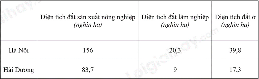 Đề thi giữa kì 2 Toán 8 Cánh diều - Đề số 9 1 14