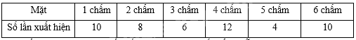 Đề thi giữa kì 2 Toán 8 - Đề số 2 - Cánh diều 1 3