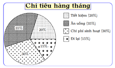 Đề thi giữa kì 2 Toán 8 - Đề số 3 - Cánh diều 0 2