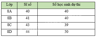 Đề thi giữa kì 2 Toán 8 - Đề số 5 - Cánh diều 0 1