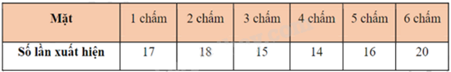 Đề thi giữa kì 2 Toán 8 - Đề số 6 - Cánh diều 1 9