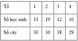Đề thi giữa kì 2 Toán 8 - Đề số 8 - Cánh diều 0 1