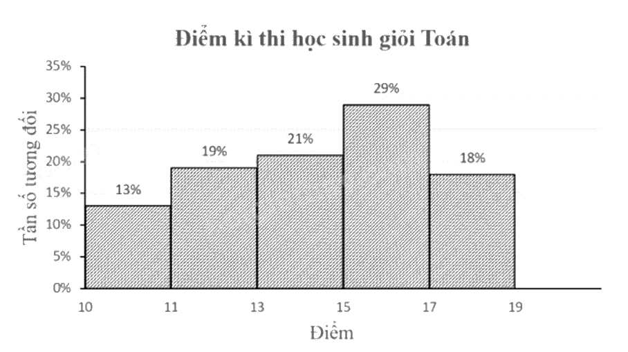 Đề thi giữa kì 2 Toán 9 Cánh diều - Đề số 1 0 3