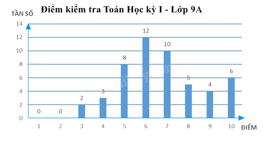 Đề thi giữa kì 2 Toán 9 Cánh diều - Đề số 2 0 4