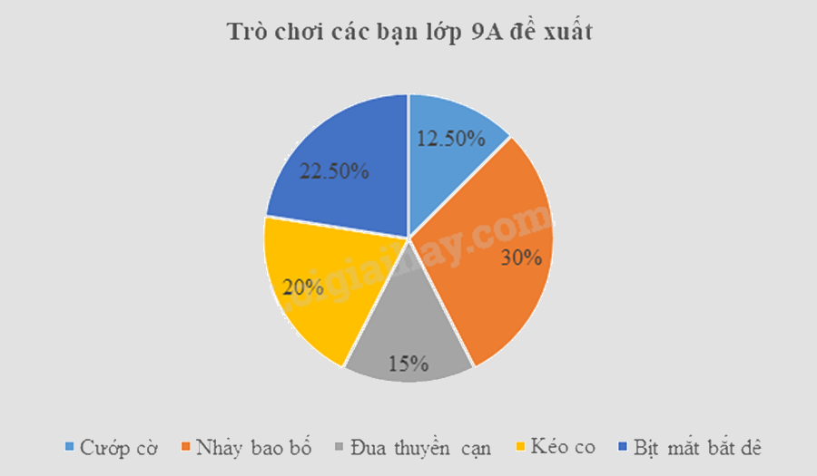 Đề thi giữa kì 2 Toán 9 Cánh diều - Đề số 3 1 13