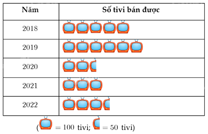 Đề thi giữa kì 2 Toán 9 Cánh diều - Đề số 3 1 16