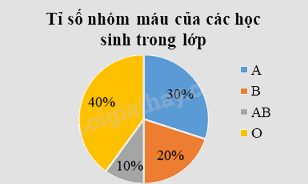 Đề thi giữa kì 2 Toán 9 - Đề số 1 0 3