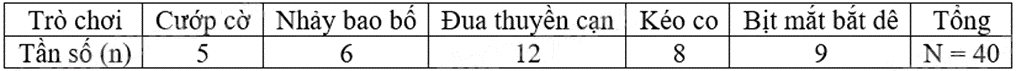 Đề thi giữa kì 2 Toán 9 - Đề số 3 1 7