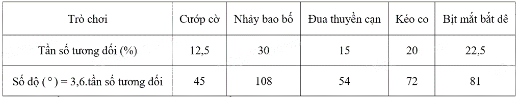 Đề thi giữa kì 2 Toán 9 - Đề số 3 1 10