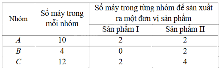 Đề thi học kì 1 Toán 10 Cánh diều - Đề số 12 0 2