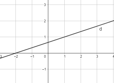 Đề thi học kì 1 Toán 10 Cánh diều - Đề số 5 5
