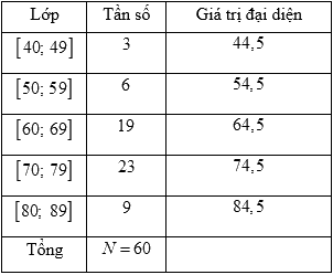 Đề thi học kì 1 Toán 10 Chân trời sáng tạo - Đề số 5 16