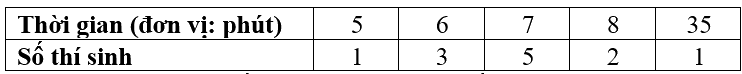 Đề thi học kì 1 Toán 10 Kết nối tri thức - Đề số 3 10