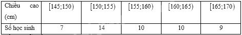Đề thi học kì 1 Toán 11 Chân trời sáng tạo - Đề số 2 0 4