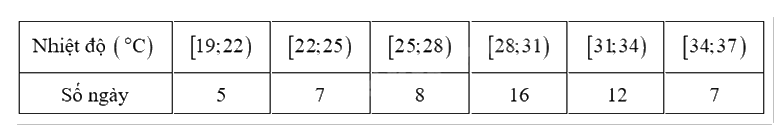 Đề thi học kì 1 Toán 12 Cánh diều - Đề số 2 0 8