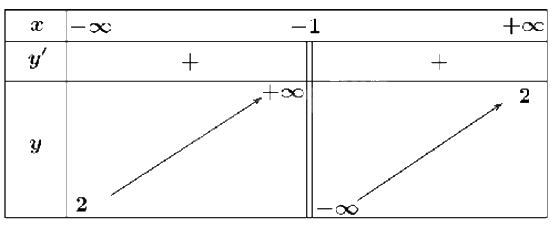 Đề thi học kì 1 Toán 12 Cánh diều - Đề số 3 0 8