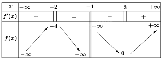 Đề thi học kì 1 Toán 12 Cánh diều - Đề số 4 0 2