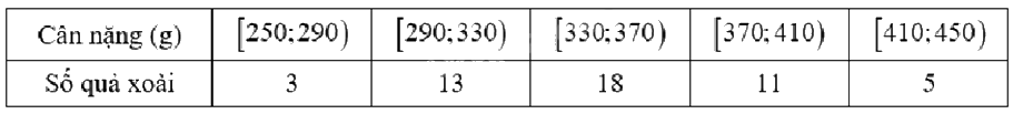 Đề thi học kì 1 Toán 12 Cánh diều - Đề số 4 0 7
