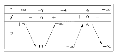 Đề thi học kì 1 Toán 12 Chân trời sáng tạo - Đề số 1 0 1